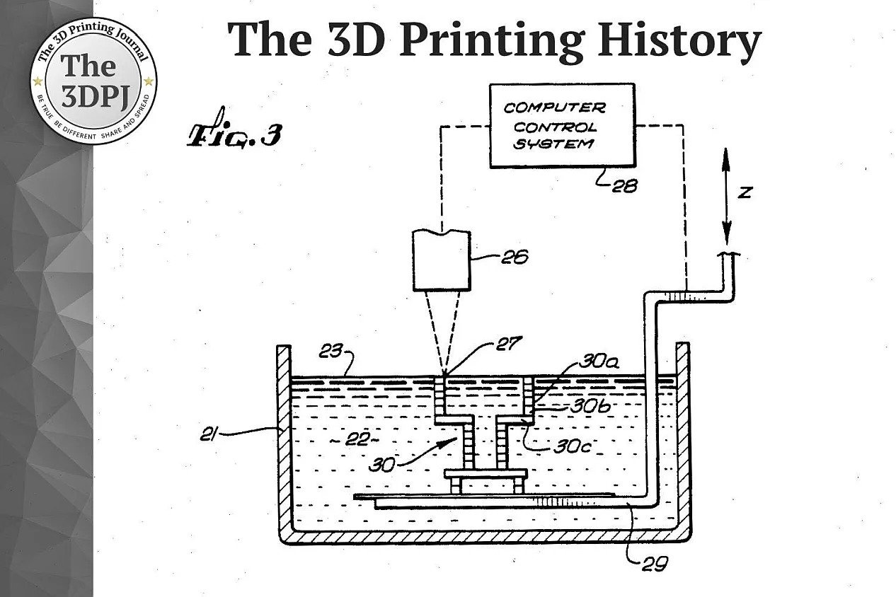 patent 3D printing 1266x844 3D printer patent